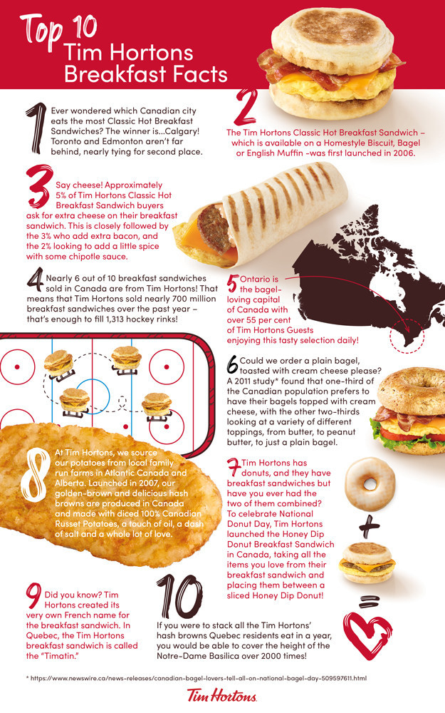 When Does Tim Hortons Stop Serving Breakfast? Find Out!